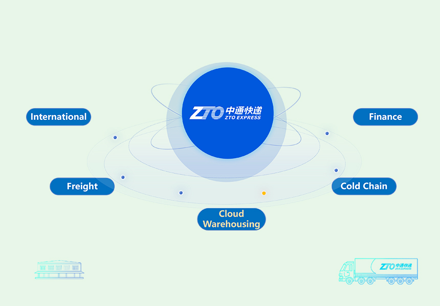 ZTO Express Group